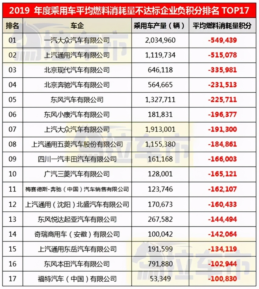车虽卖得好，双积分却不达标，类似长安这样的车企如何破局？