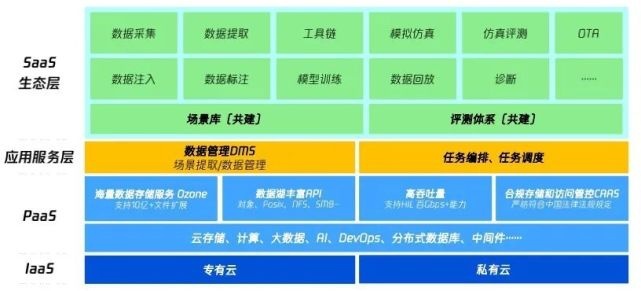 腾讯重申不造车，但编织了一张任何一辆车都躲不开的网