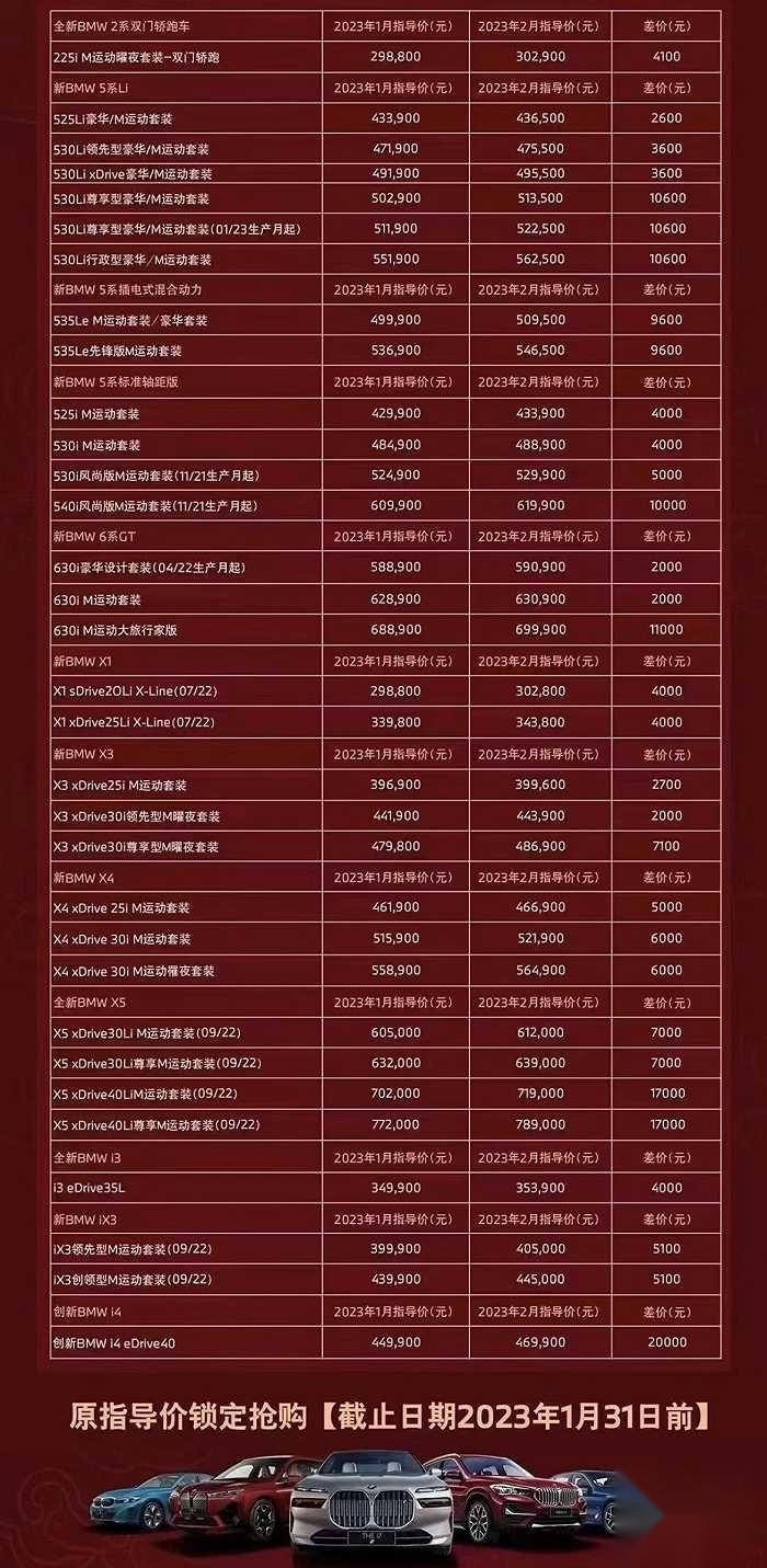 官方涨价半个月后，宝马反而卖得好，其他人谁敢跟？
