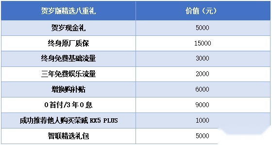 荣威RX5 PLUS Ali贺岁精选版上市 仅11.48万元
