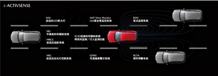 加量不加价，2021款全新阿特兹正式上市