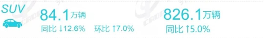奇瑞瑞虎7超能版上市，11月销量榜出炉…丨今日车闻