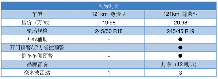 最成功的国产B级车卖了40多万辆，汉DM-i冠军版买哪个版本不后悔？