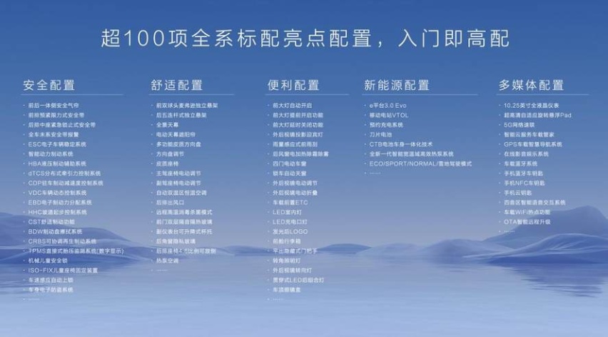 e平台3.0 Evo技术赋能，海豹06GT福建站上市品鉴会|圆满落幕！