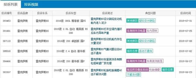 雷克萨斯召回 ES、UX等多款车型，质量名星怎么成召回名星？