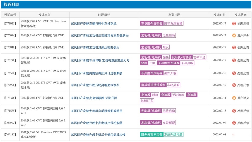 东风日产新奇骏跌跌不休，不要光让人家三缸发动机背锅了