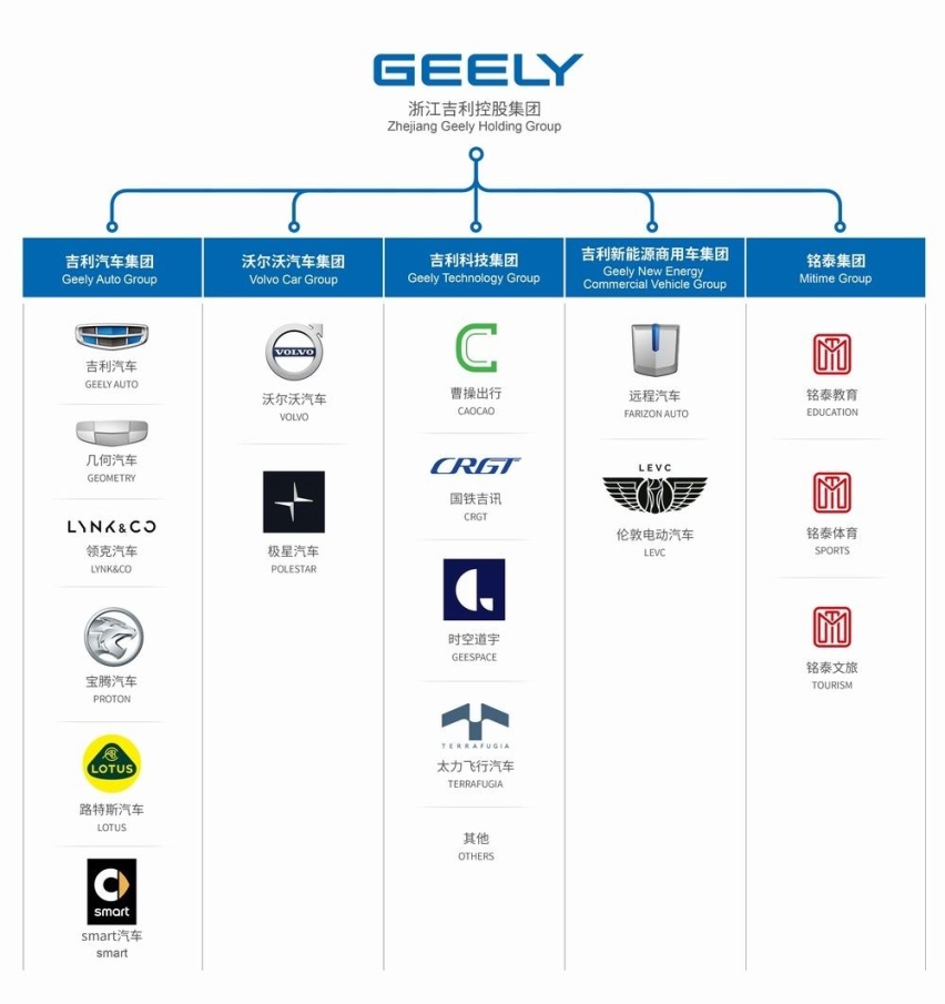 CMA/BMA/SEA傻傻分不清? 一文读懂吉利的模块化架构