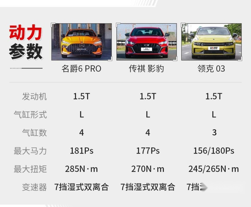 1.5T比影豹、03更强！前后独悬 全新名爵6太炸了！