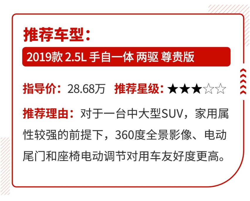 14万红旗20万雷克萨斯 买了不怕跌价高品质车系列