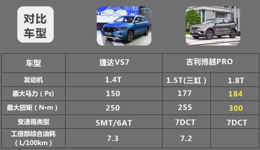 预算10万元，买“大众”中型SUV还是吉利博越PRO？
