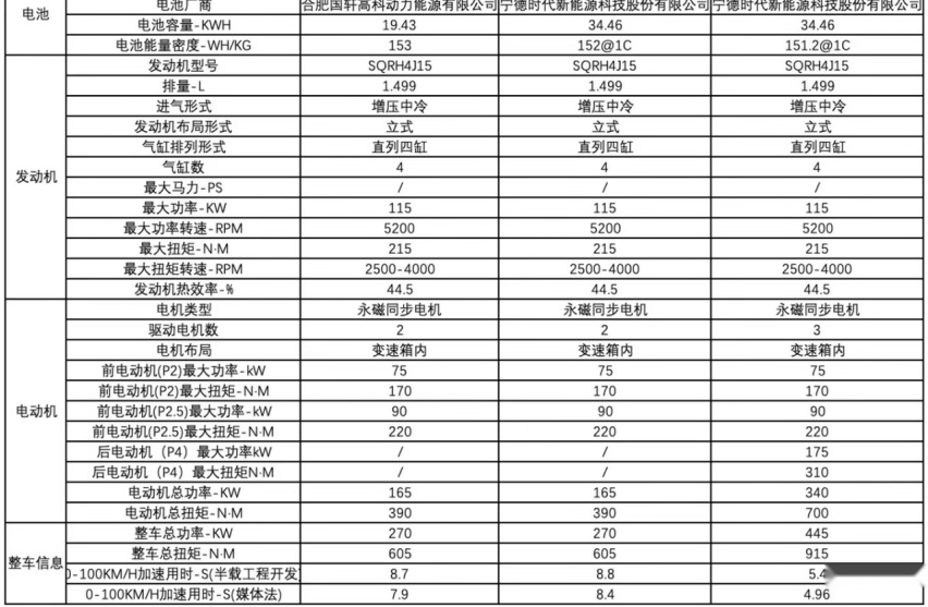 星途瑶光C-DM实车现身，配605马力+CDC，续航超1300km