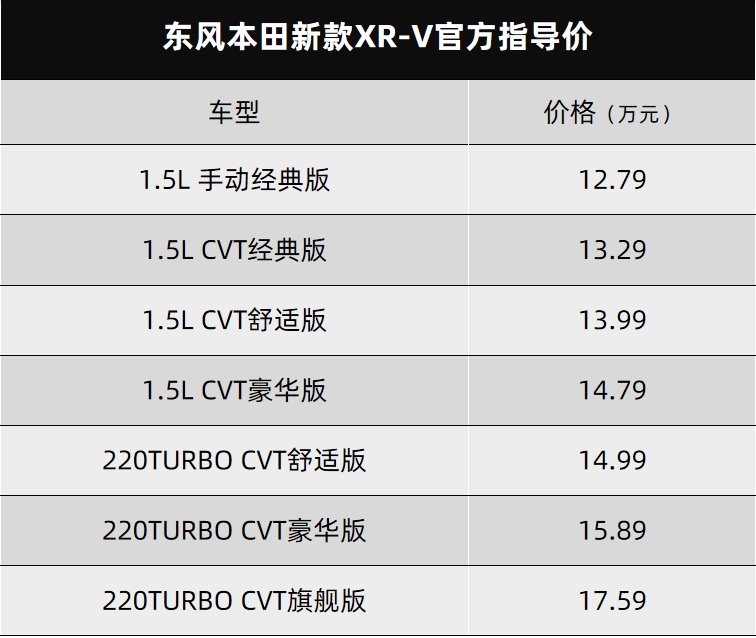 肉鸡拉大车？1.5升自吸三缸雷凌来了...丨今日车闻
