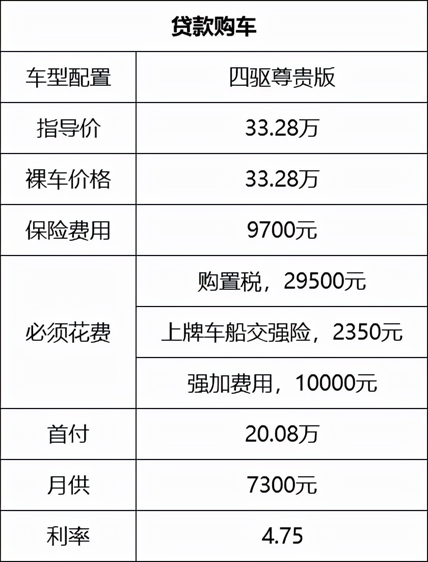 皇冠陆放压制住了汉兰达的加价，自己却玩起了加价
