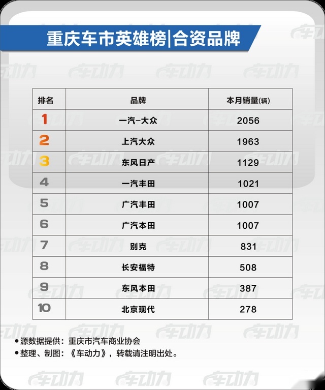 重庆人，最喜欢买什么车？本地车市·6月最新消费趋势综合报告