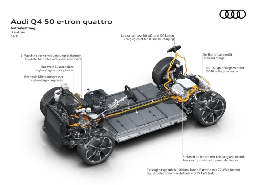 奥迪Q4 e-tron和特斯拉Model Y 豪华品牌与新势力你怎么选