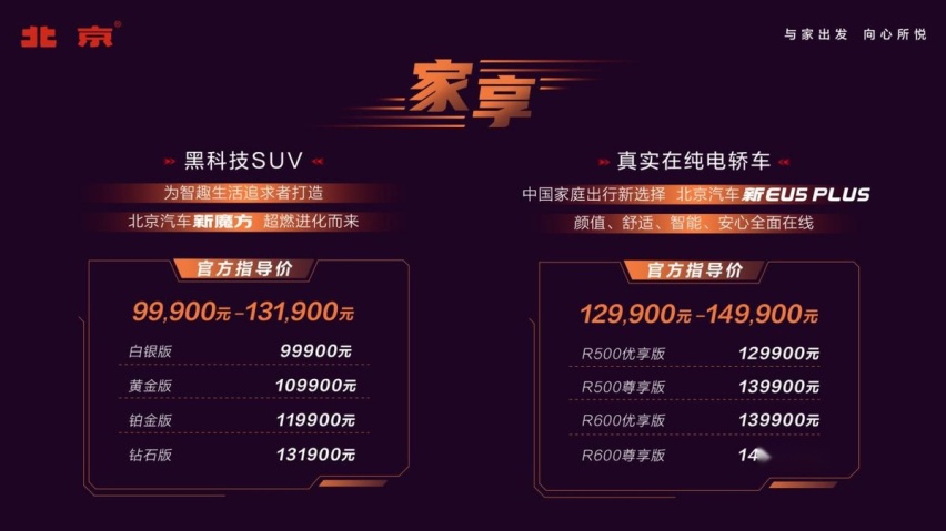 魔方、EU5 PLUS双“上新”，北京汽车“818贾冰嗨购节”正式启幕