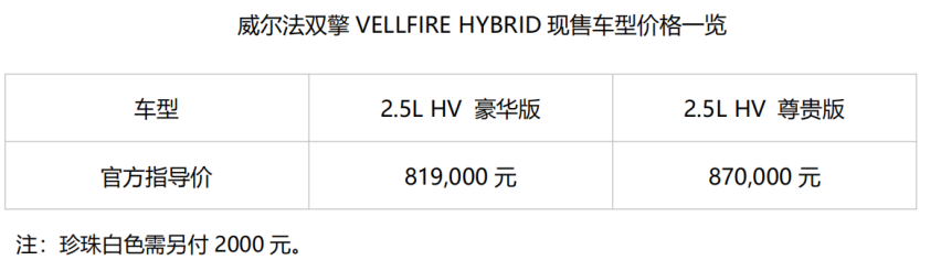2020款威尔法双擎上市 售价81.9-87万元