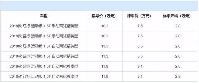 推荐3款拥有不错优惠的国产SUV,想买车的朋友不妨关注!