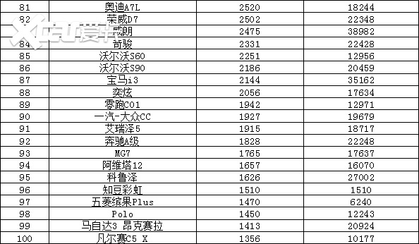 2024年8月汽车销量排行榜 海鸥销量惊人