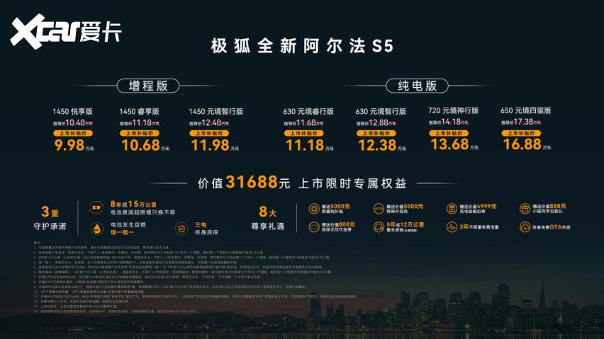 不开盲盒、入手即满配极狐全新阿尔法S5上市补贴价998万起(图1)