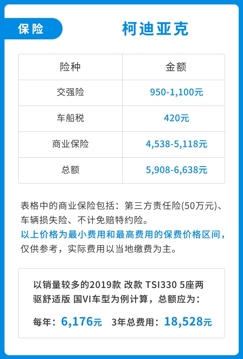霸气好看，这台18万起的中型SUV家用不错，好养吗？