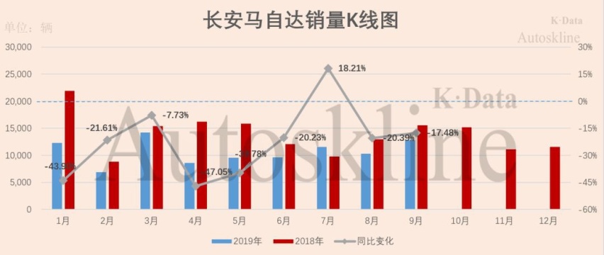 长安汽车三季报解析：亏损大幅收窄，至暗时期已过？