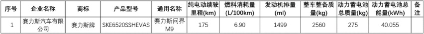 问界M9月底上市，预售价50万起，华为旗舰名副其实吗？