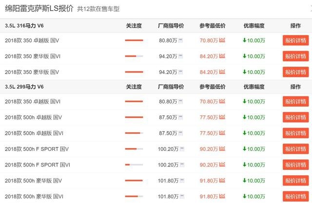 从149万下探到71万，雷克萨斯LS为何成降幅最大旗舰轿车？