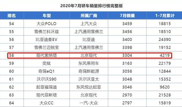 十索上市后到底卖得怎么样？性价比王位置坐稳了吗？