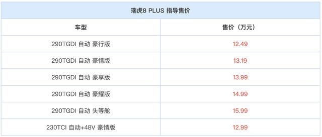 预算足就买它，12.49万元起，瑞虎8 PLUS哪款值得选？