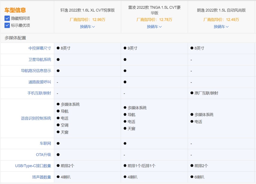 直接卖疯了！这三款霸榜的合资紧凑家轿要怎么选？