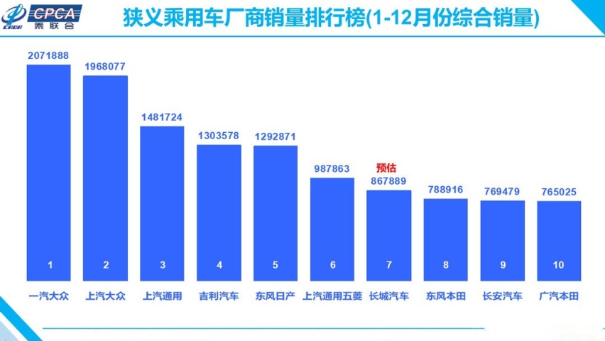 一年超400万中国人买大众！大众这么懂中国车主？