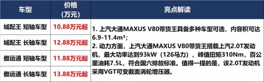 凯美瑞和P7上新，秦PLUS和UNI-K预售价满意吗？