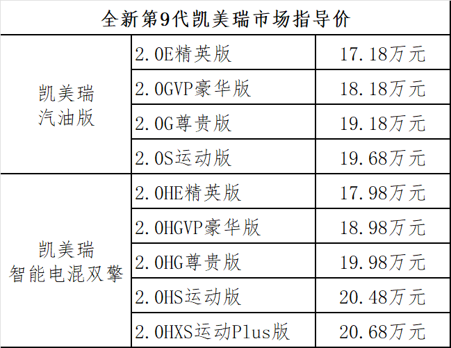 20万级家用车怎么选？第9代凯美瑞实力排面，已到店上市