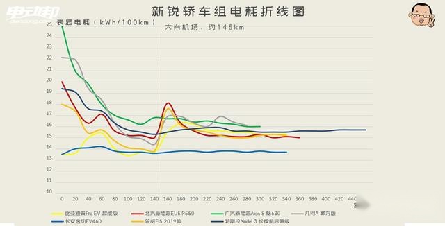 关于第十四季“趴趴趴大赛”最强数据分析来了！续航虚实大一览