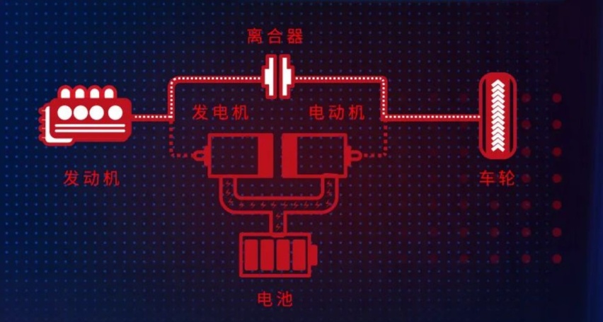 本田发布第四代i-MMD，油耗低至4L，插混的面子都不给？