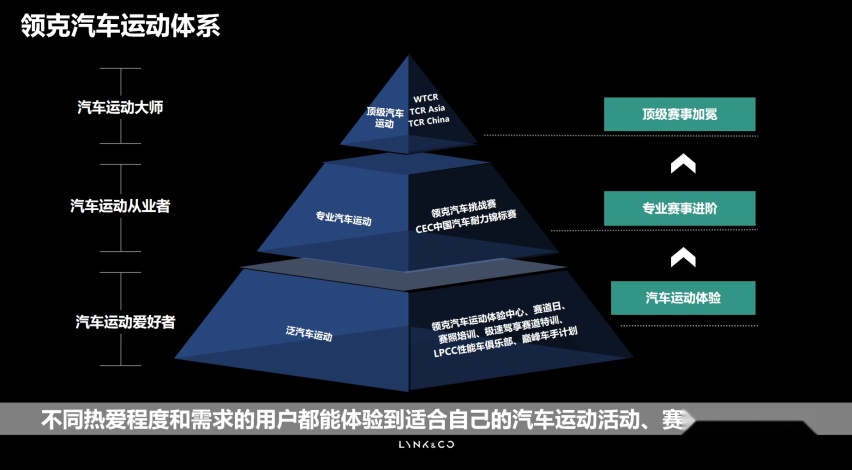 “巅峰车手计划”决赛在即 为了大家的“赛车梦”领克到底有多拼?