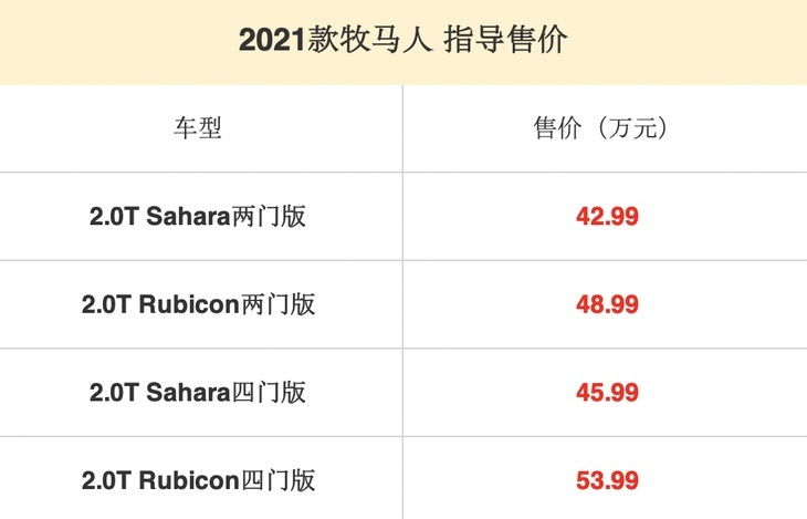 2021款Jeep牧马人正式上市 配置升级/42.99万起售
