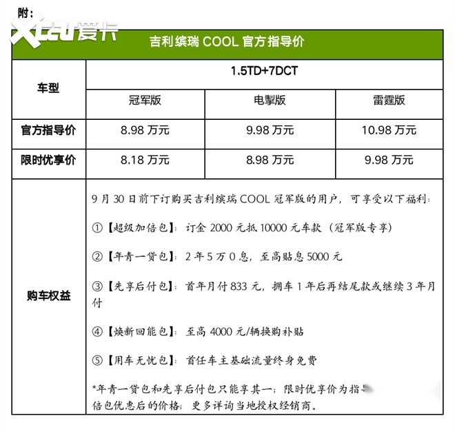 吉利缤瑞COOL冠军版上市，限时优享价8.18万元