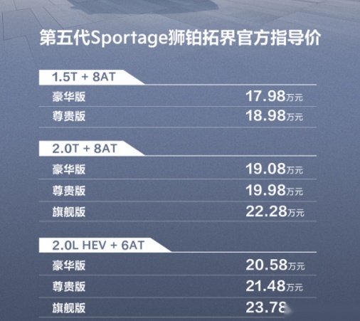 燃油版标配8AT，轴距2755mm，狮铂拓界预售价就是上市价