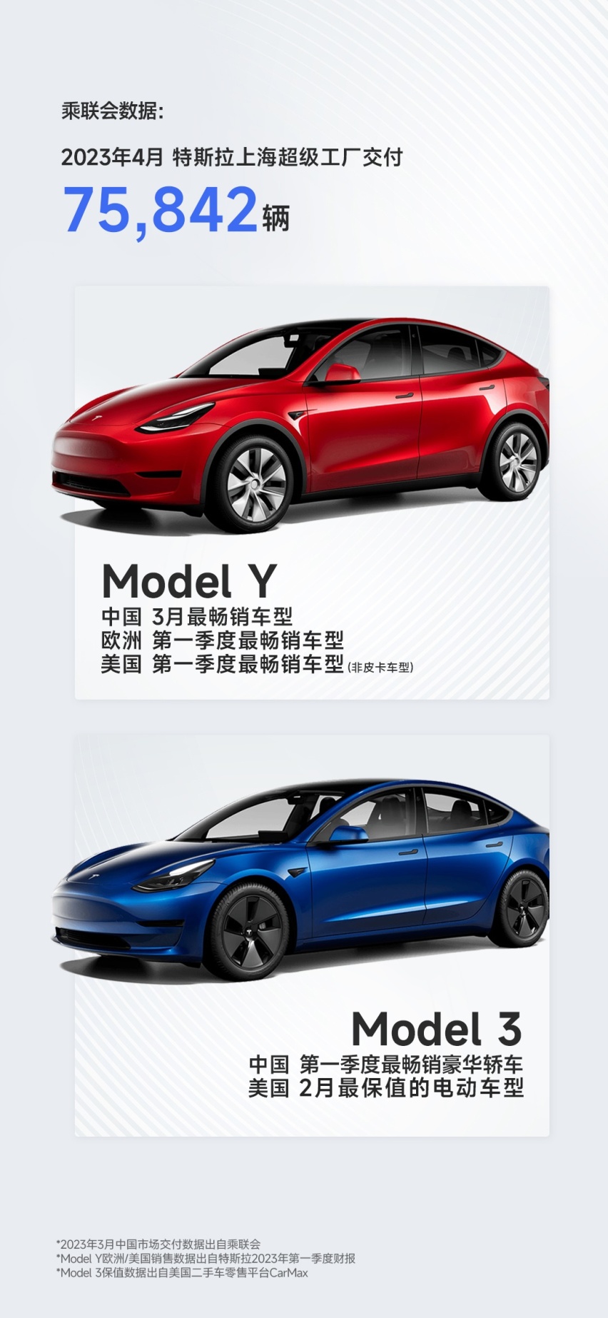 特斯拉S3XY全系售价上调，上海超级工厂4月交付超7.5万辆！