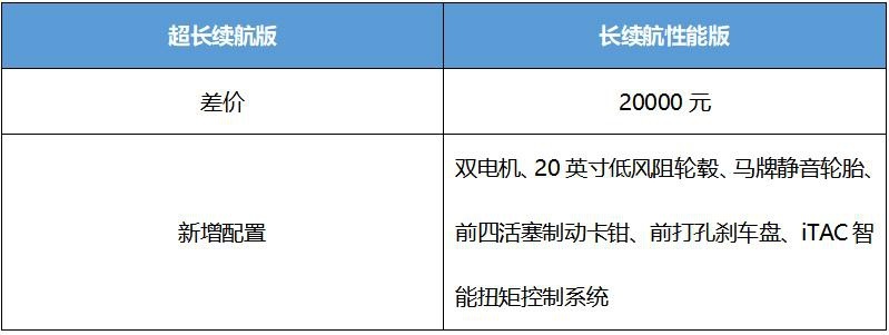 首推超长续航版 腾势N7购车手册