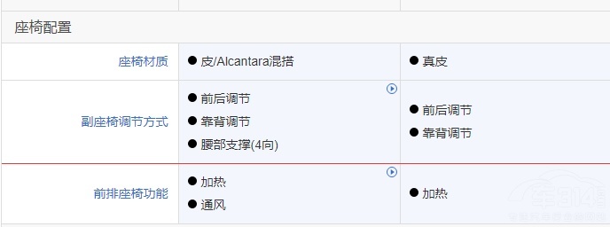红旗HS5和本田CR-V谁是家用SUV最优解？