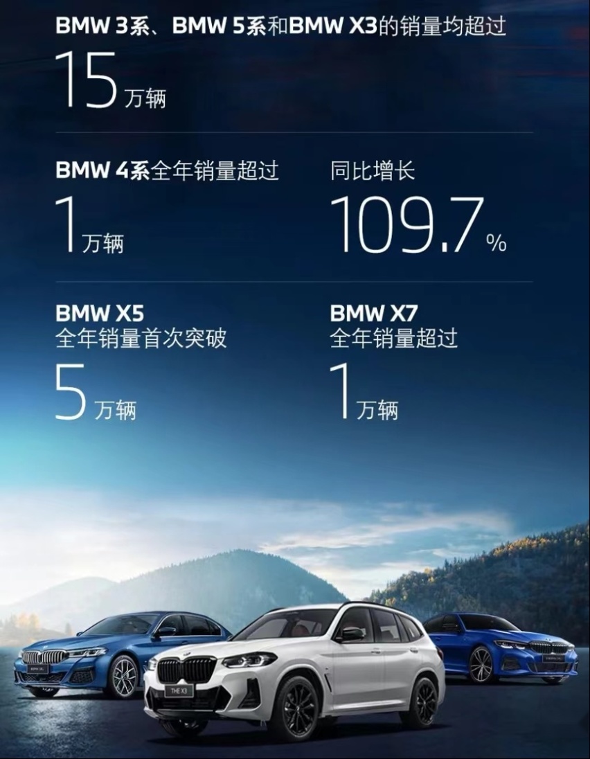 又一重要里程碑！华晨宝马大东工厂产品升级项目正式开业