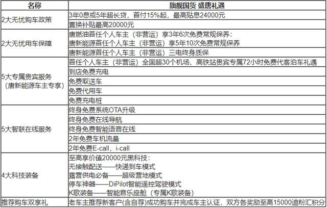 DM、EV、燃油豪华阵容齐聚一“唐”2021款唐强大上市