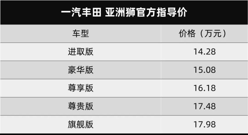 一汽丰田亚洲狮上市14.28万元起，大通G50 PLUS上市
