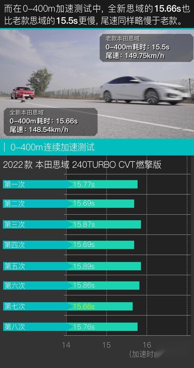 秒天秒地 竟然被“自己”秒杀 评测全新本田思域