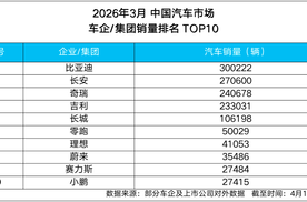 比亚迪 3 月销量破 30 万！销量冠军领跑中国车市