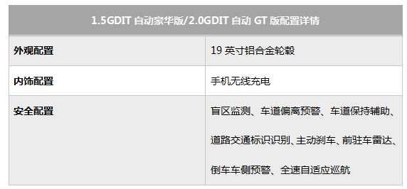 哈弗H6国潮版购车手册 重点推荐1.5GDIT自动冠军版