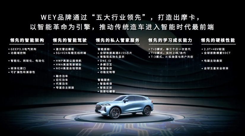 全新旗舰车型摩卡全球首秀 WEY品牌焕新迈出关键步伐